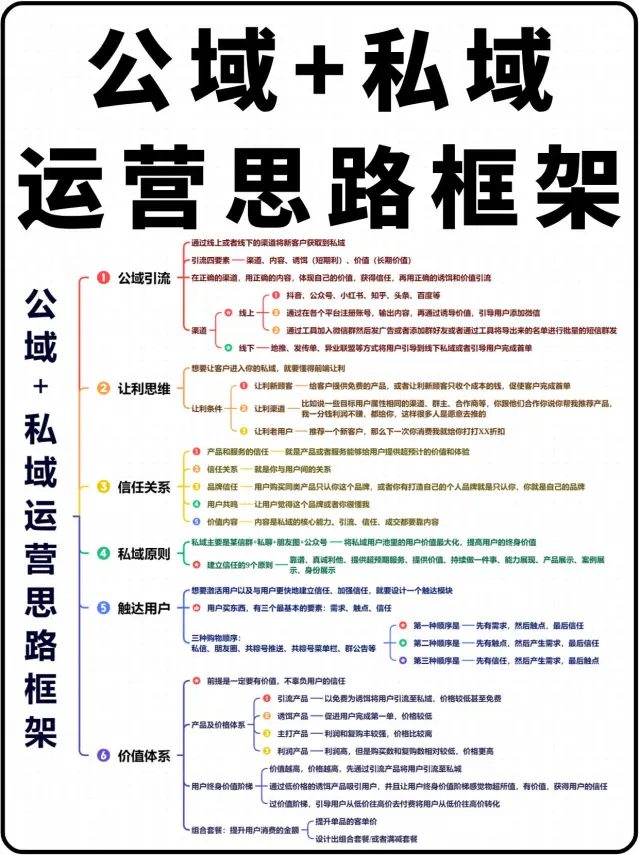 暴力引流全平台通用思维导图引流玩法ai一键生成日引200＋-远创社-实操项目-引流教程-网赚教程-副业教程